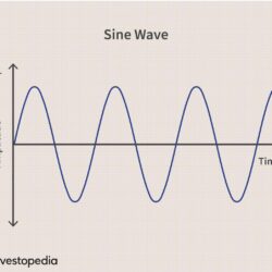 Sine meaning